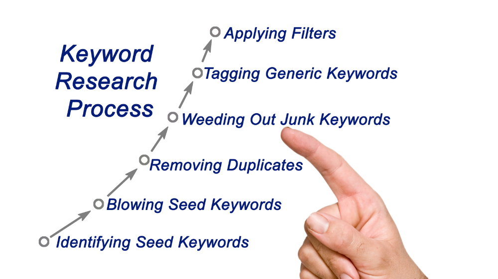 How to Use Content Keywords to Help Optimize Your Content