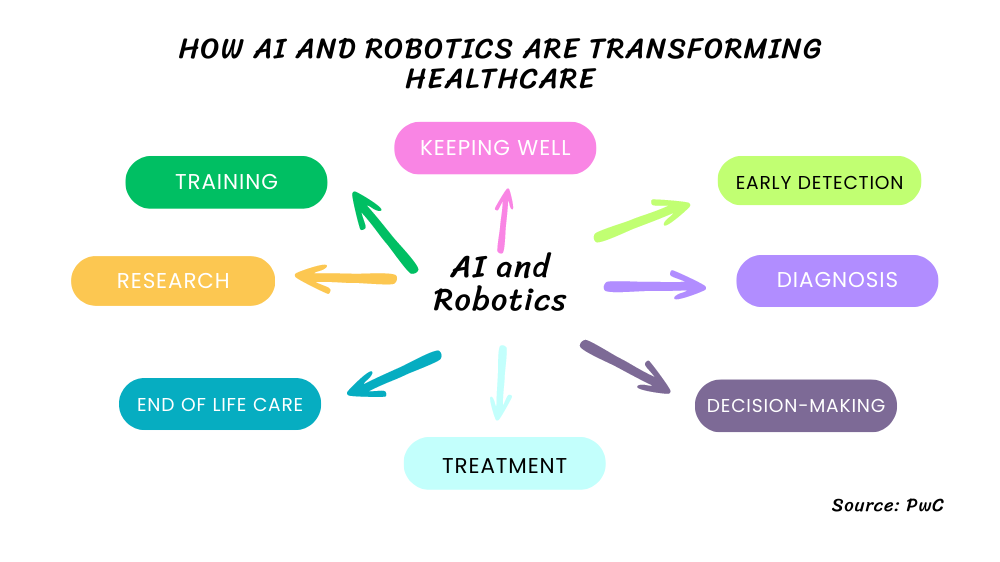 Infographic for "How Will AI Specifically Affect Healthcare Businesses?"