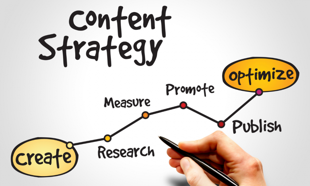 Healthcare Content Strategy Blueprint for 2022